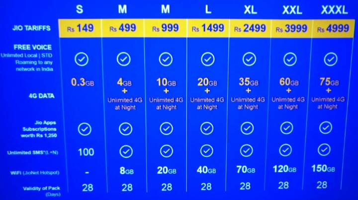 Jio plans .jpg image