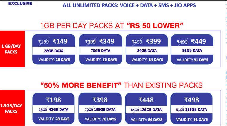 jio-happy-new-year-2018-plans