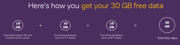 Airtel - Get upto 30 GB Absolutely free for Airtel VoLTE Circles (Select States)