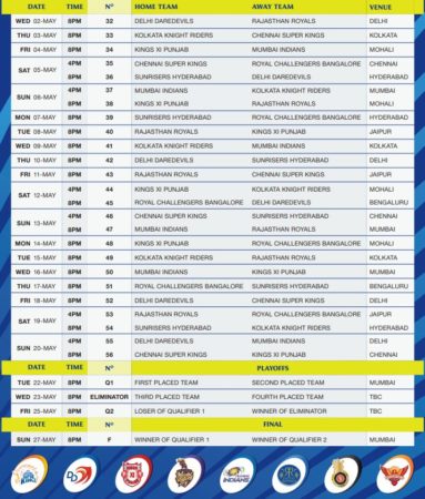ipl 2018 schedule