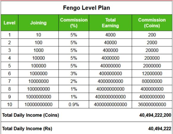 Fengo App - Earn Free Paytm Cash By Uploading Photos + Refer And Earn 2 Lakh Rs Per Month